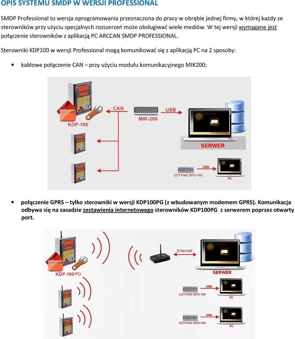 Sterowniki KDP100 w wersji Professional mogą komunikować się z aplikacją PC na 2 sposoby: kablowe połączenie CAN przy użyciu modułu komunikacyjnego MIK200; połączenie