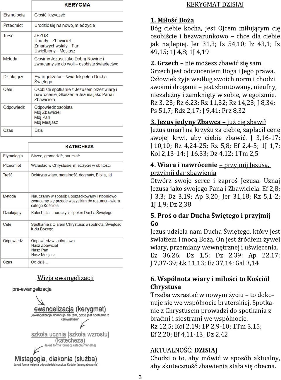 Człowiek żyje według swoich norm i chodzi swoimi drogami jest zbuntowany, nieufny, niezależny i zamknięty w sobie, w egoizmie.