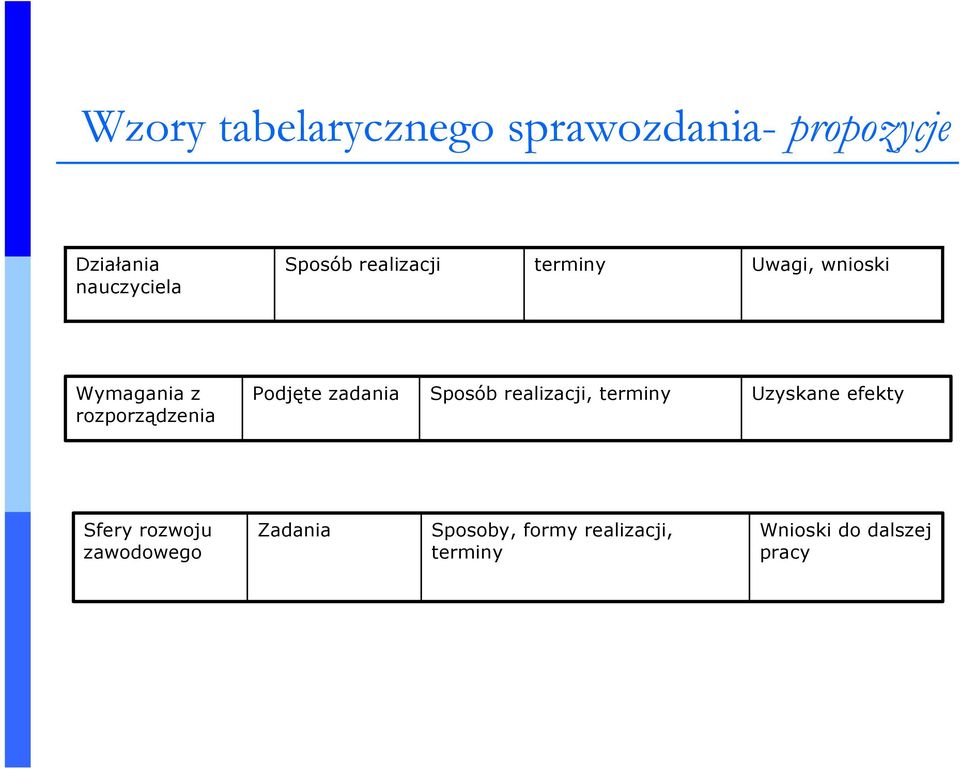 Podjęte zadania Sposób realizacji, terminy Uzyskane efekty Sfery