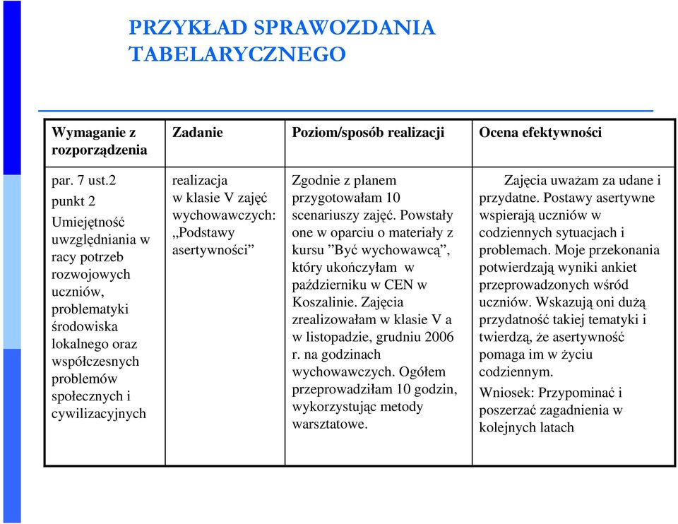 wychowawczych: Podstawy asertywności Zgodnie z planem przygotowałam 10 scenariuszy zajęć. Powstały one w oparciu o materiały z kursu Być wychowawcą, który ukończyłam w październiku w CEN w Koszalinie.