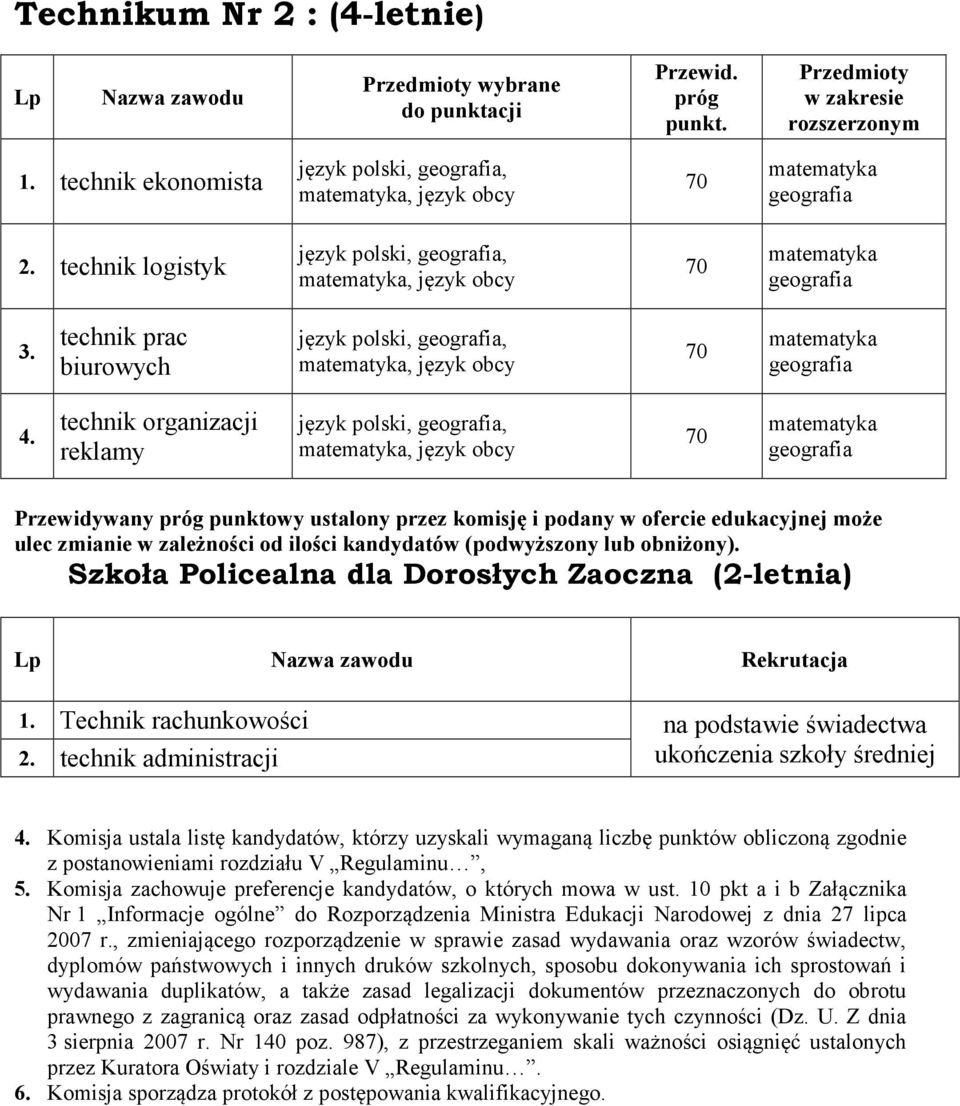 technik organizacji reklamy język polski,,, język obcy Przewidywany próg punktowy ustalony przez komisję i podany w ofercie edukacyjnej może ulec zmianie w zależności od ilości kandydatów