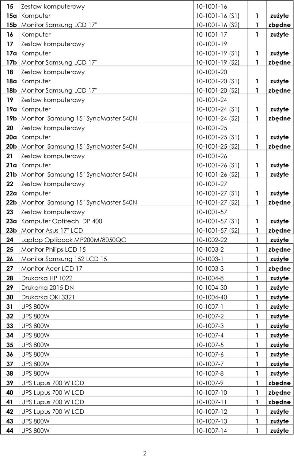 (S2) 1 zbędne 19 Zestaw komputerowy 10-1001-24 19a Komputer 10-1001-24 (S1) 1 zużyte 19b Monitor Samsung 15" SyncMaster 540N 10-1001-24 (S2) 1 zbędne 20 Zestaw komputerowy 10-1001-25 20a Komputer