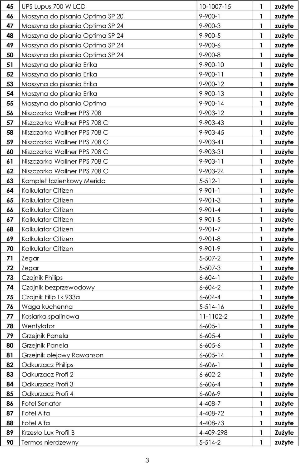 Maszyna do pisania Erika 9-900-12 1 zużyte 54 Maszyna do pisania Erika 9-900-13 1 zużyte 55 Maszyna do pisania Optima 9-900-14 1 zużyte 56 Niszczarka Wallner PPS 708 9-903-12 1 zużyte 57 Niszczarka