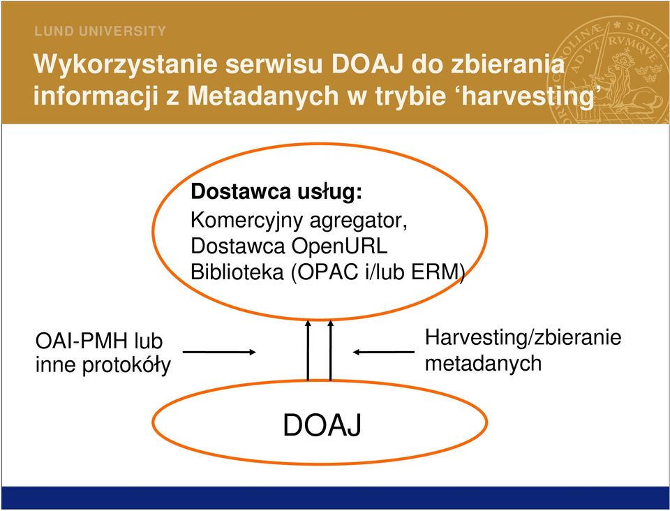 agregator, Dostawca OpenURL Biblioteka (OPAC i/lub ERM)