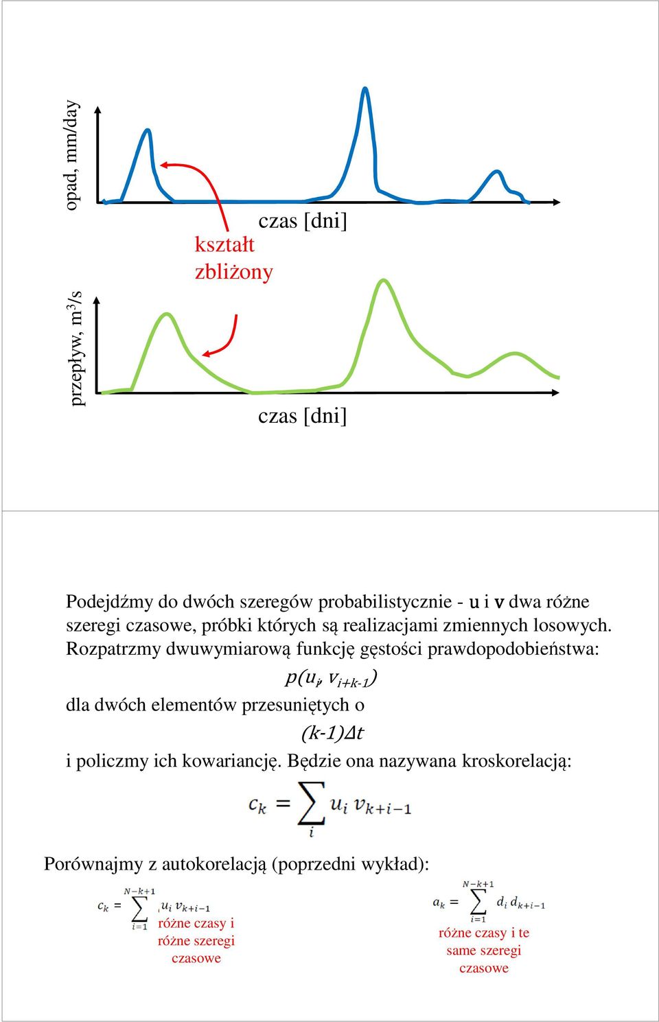 Rozpatrzmy dwuwymiarową funkcję gęstości prawdopodobieństwa: p(u i, v i+k- ) dla dwóch elementów przesuniętych o (k-)δt i