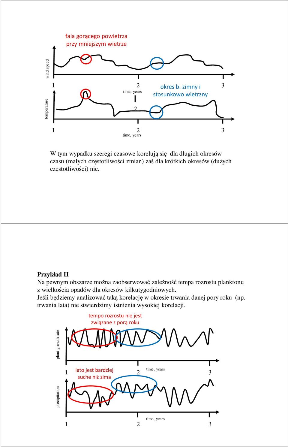 (dużych częstotliwości) nie. Przykład II Na pewnym obszarze można zaobserwować zależność tempa rozrostu planktonu z wielkością opadów dla okresów kilkutygodniowych.
