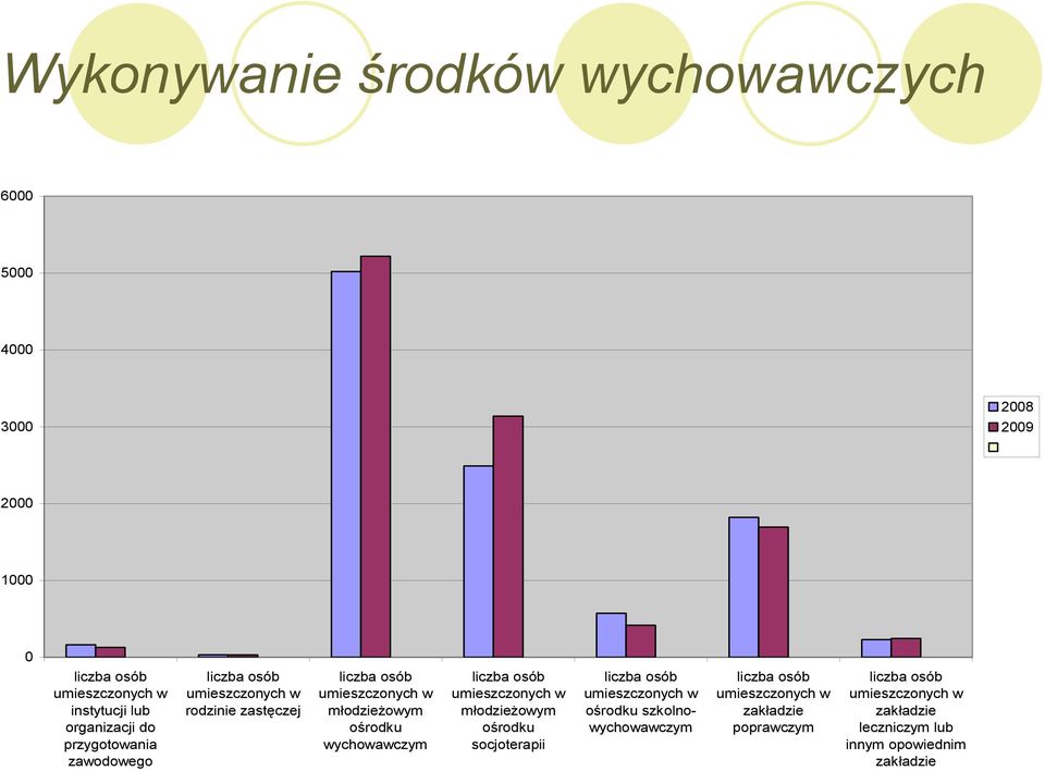 młodzieżowym ośrodku wychowawczym młodzieżowym ośrodku socjoterapii ośrodku