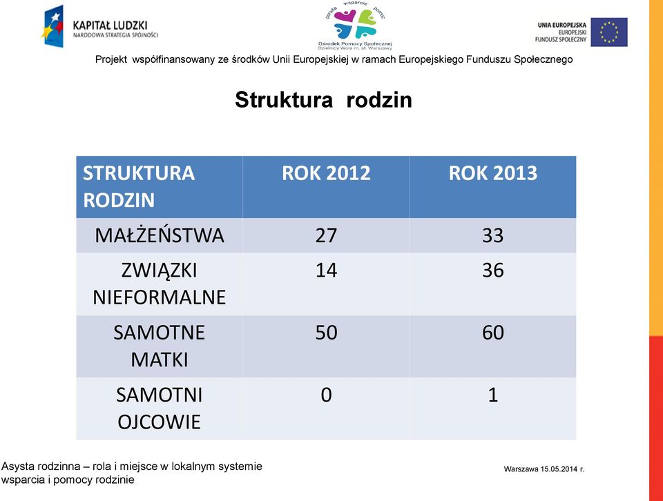 33 ZWIĄZKI NIEFORMALNE SAMOTNE