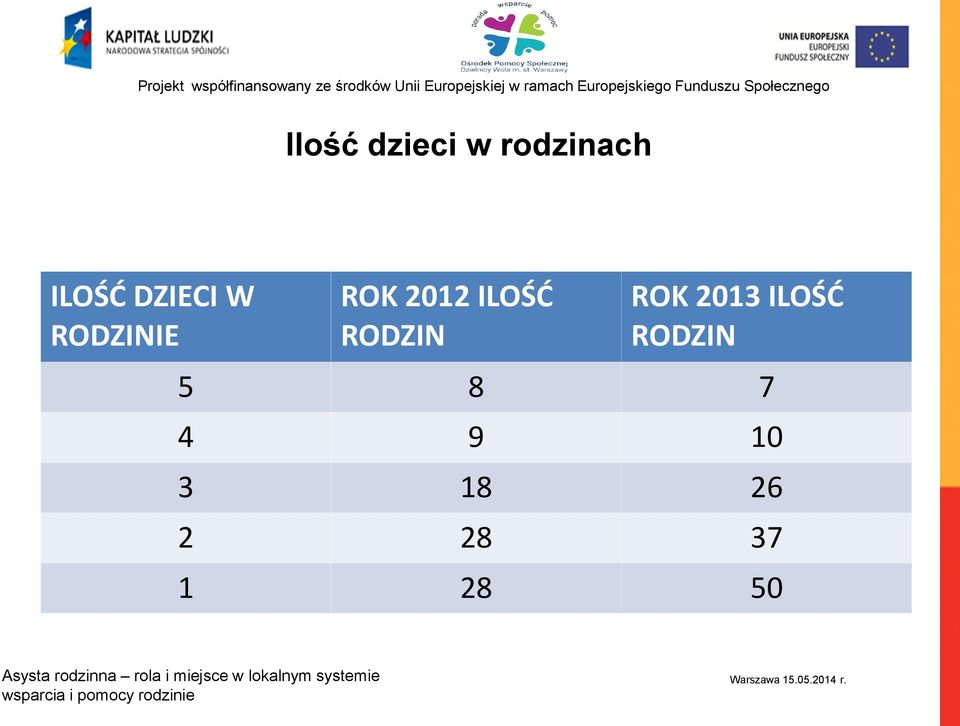 RODZIN ROK 2013 ILOŚĆ RODZIN 5 8