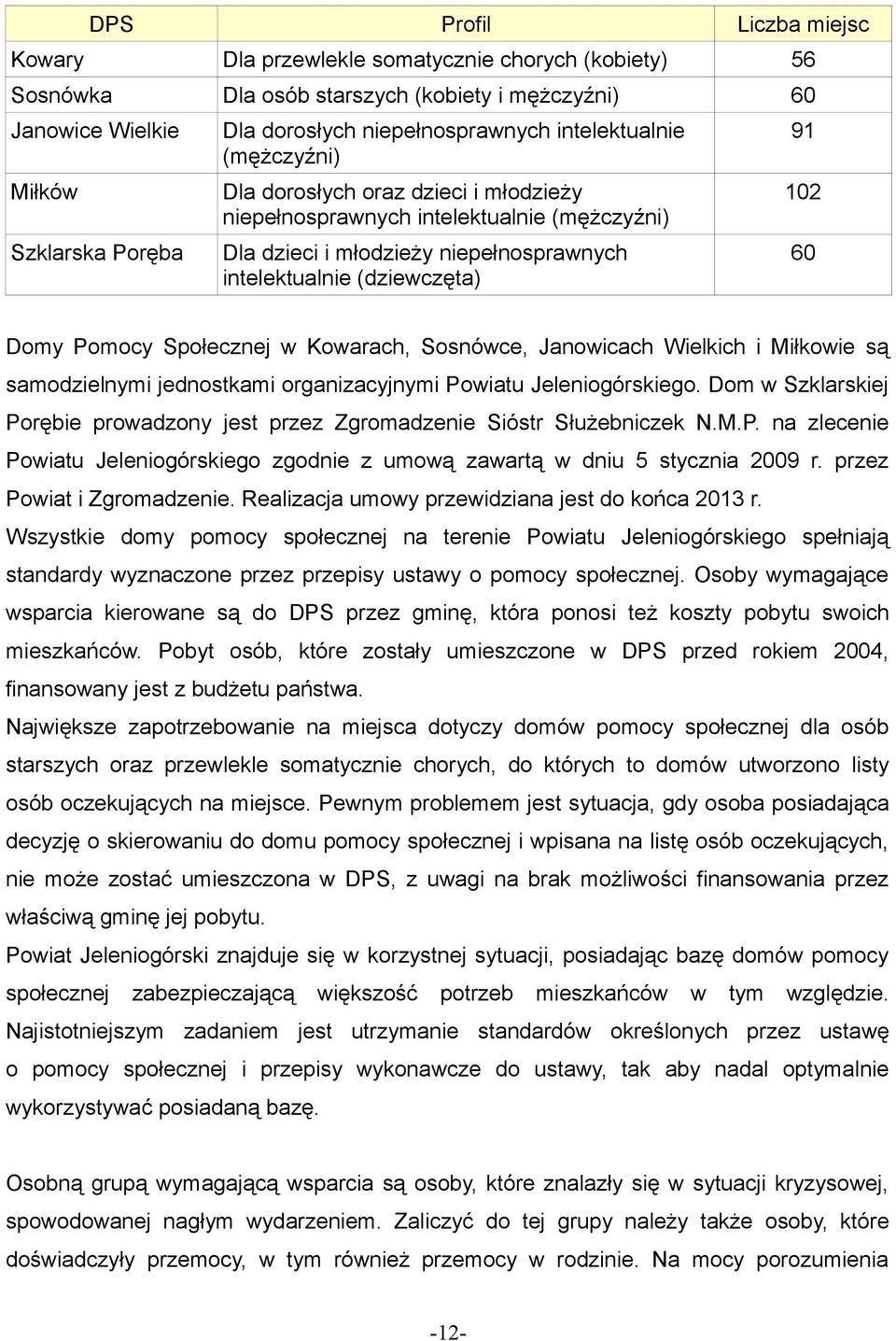 102 60 Domy Pomocy Społecznej w Kowarach, Sosnówce, Janowicach Wielkich i Miłkowie są samodzielnymi jednostkami organizacyjnymi Powiatu Jeleniogórskiego.