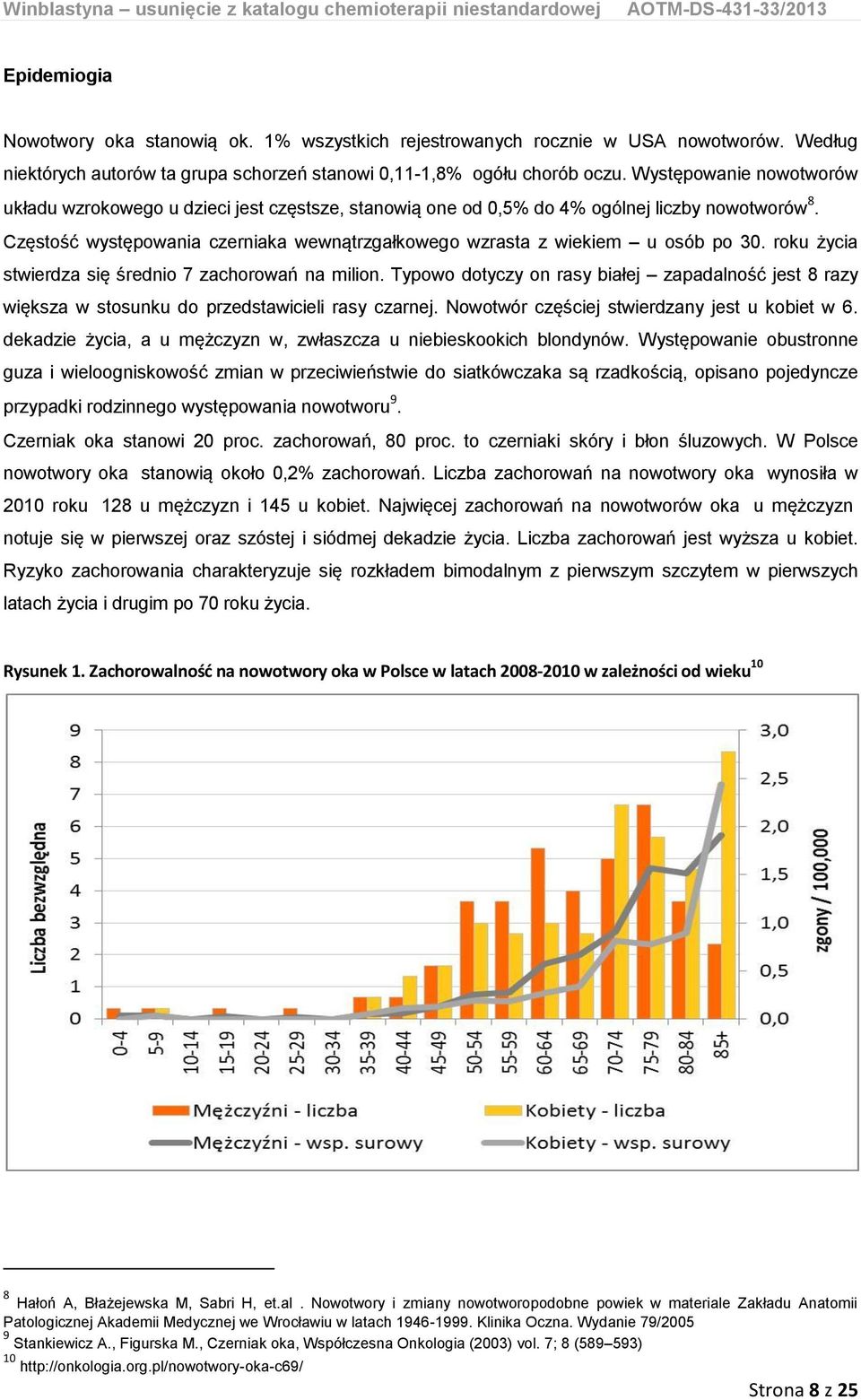 Częstość występowania czerniaka wewnątrzgałkowego wzrasta z wiekiem u osób po 30. roku życia stwierdza się średnio 7 zachorowań na milion.