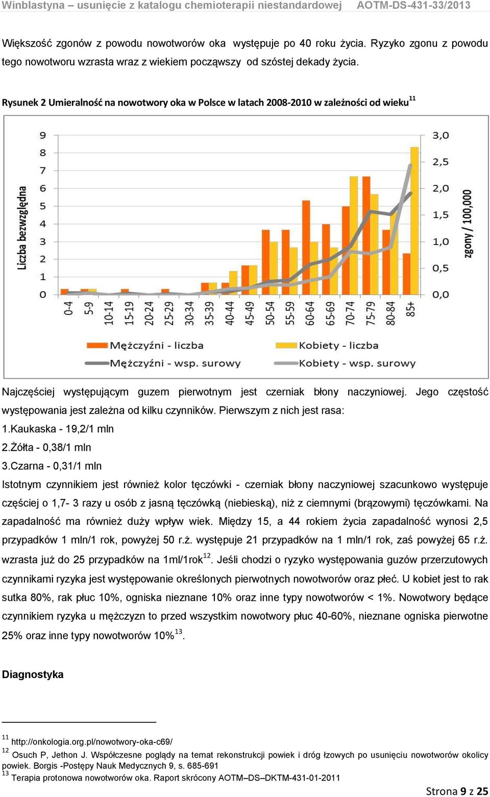 Jego częstość występowania jest zależna od kilku czynników. Pierwszym z nich jest rasa: 1.Kaukaska - 19,2/1 mln 2.Żółta - 0,38/1 mln 3.