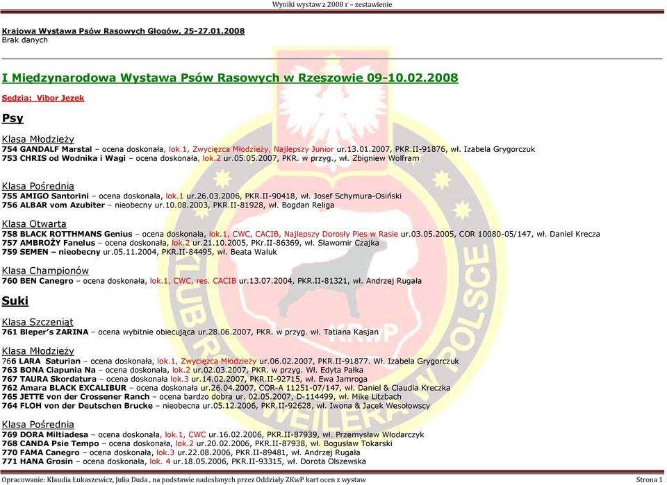 1 ur.26.03.2006, PKR.II-90418, wł. Josef Schymura-Osiński 756 ALBAR vom Azubiter nieobecny ur.10.08.2003, PKR.II-81928, wł. Bogdan Religa 758 BLACK ROTTHMANS Genius ocena doskonała, lok.