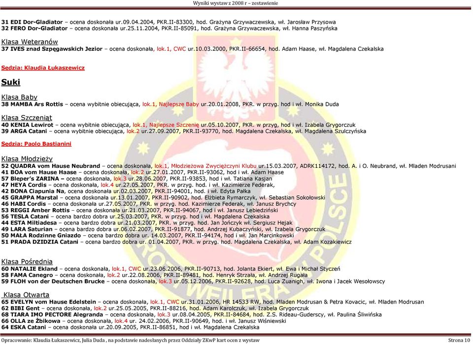 Magdalena Czekalska Sędzia: Klaudia Łukaszewicz Klasa Baby 38 MAMBA Ars Rottis ocena wybitnie obiecująca, lok.1, Najlepsze Baby ur.20.01.2008, PKR. w przyg. hod i wł.