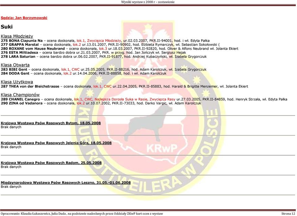 Jolanta Ekiert 276 ESTA Miltiadesa ocena bardzo dobra ur.21.03.2007, PKR. w przyg. hod. Jan Jończyk wł. Sergiusz Hejak 278 LARA Saturian ocena bardzo dobra ur.06.02.2007, PKR.II-91877, hod.