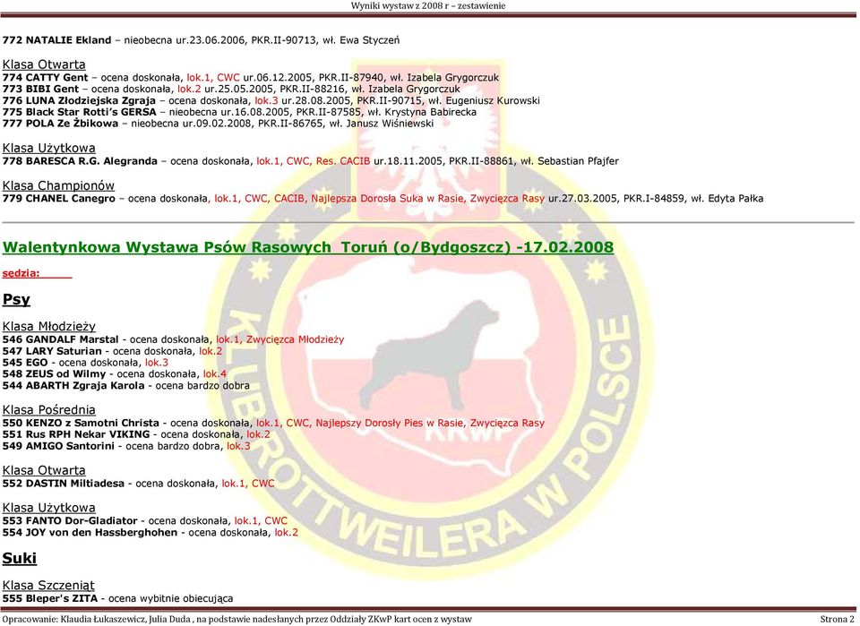 Eugeniusz Kurowski 775 Black Star Rotti s GERSA nieobecna ur.16.08.2005, PKR.II-87585, wł. Krystyna Babirecka 777 POLA Ze Żbikowa nieobecna ur.09.02.2008, PKR.II-86765, wł.