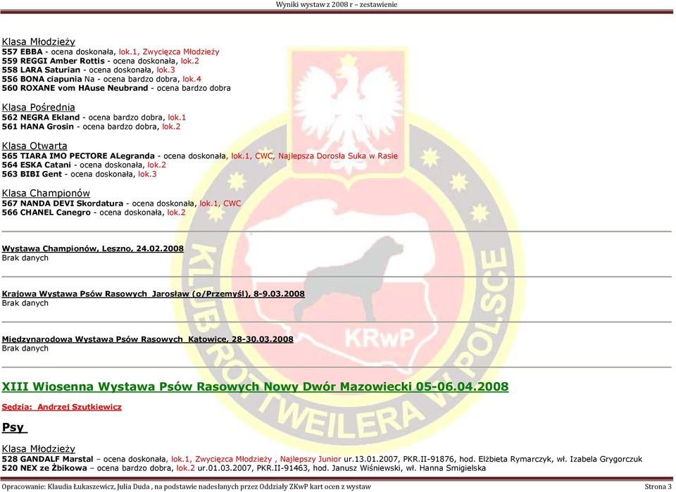 1, CWC, Najlepsza Dorosła Suka w Rasie 564 ESKA Catani - ocena doskonała, lok.2 563 BIBI Gent - ocena doskonała, lok.3 567 NANDA DEVI Skordatura - ocena doskonała, lok.