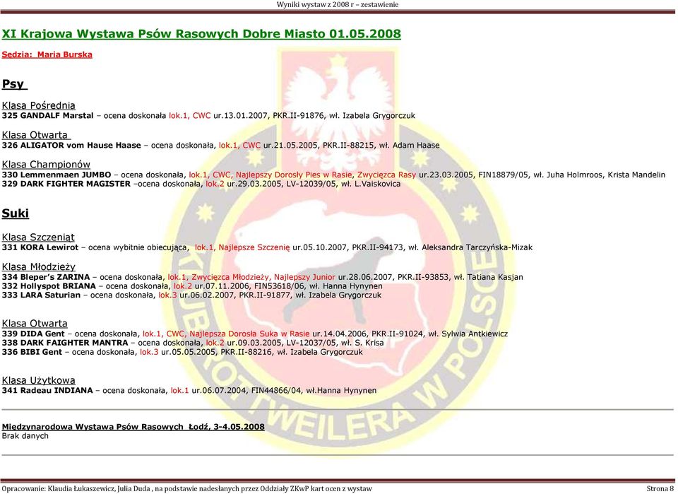1, CWC, Najlepszy Dorosły Pies w Rasie, Zwycięzca Rasy ur.23.03.2005, FIN18879/05, wł. Juha Holmroos, Krista Mandelin 329 DARK FIGHTER MAGISTER ocena doskonała, lok.2 ur.29.03.2005, LV-12039/05, wł.