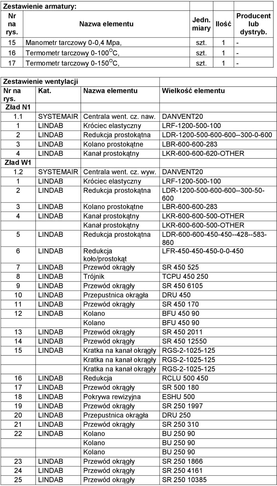 DANVENT20 1 LINDAB Króciec elastyczny LRF-1200-500-100 2 LINDAB Redukcja prostokątna LDR-1200-500-600-600--300-0-600 3 LINDAB Kolano prostokątne LBR-600-600-283 4 LINDAB Kanał prostokątny
