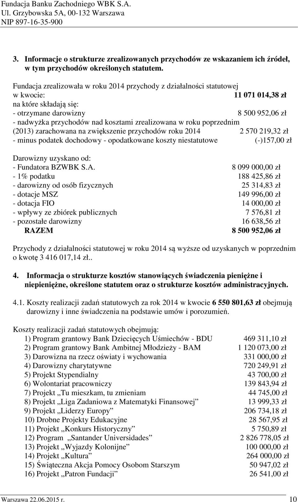 zrealizowana w roku poprzednim (2013) zarachowana na zwiększenie przychodów roku 2014 2 570 219,32 zł - minus podatek dochodowy - opodatkowane koszty niestatutowe (-)157,00 zł Darowizny uzyskano od: