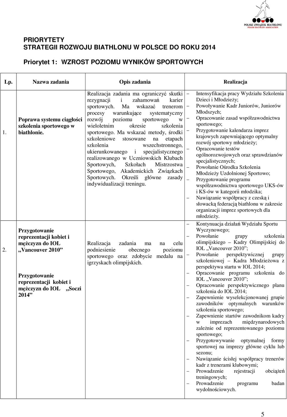 karier sportowych. Ma wskazać trenerom procesy warunkujące systematyczny rozwój poziomu sportowego w wieloletnim okresie szkolenia sportowego.