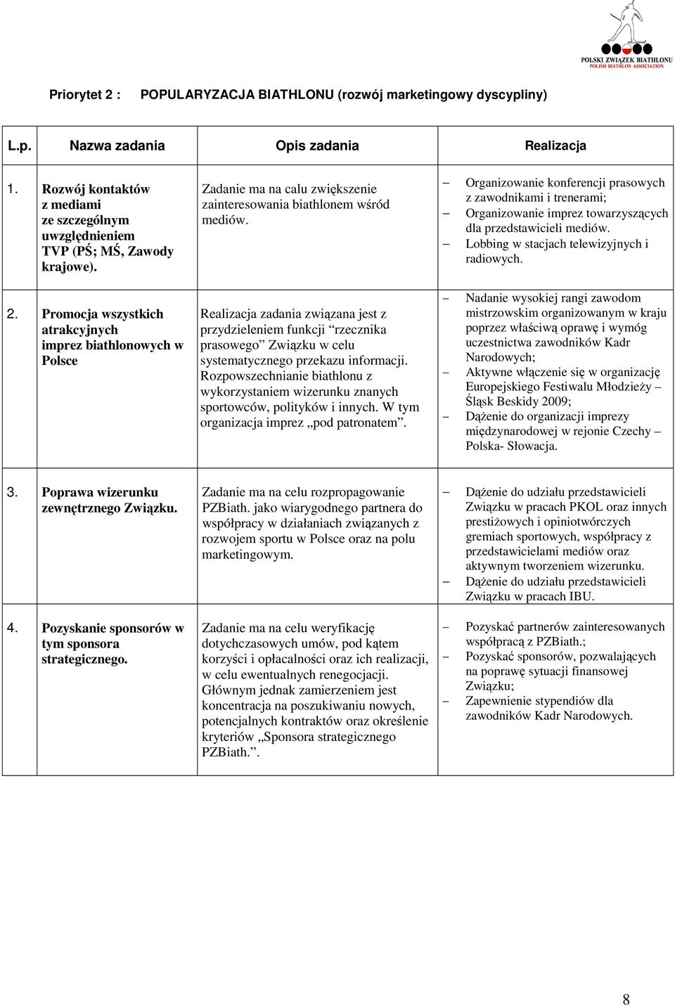 Organizowanie konferencji prasowych z zawodnikami i trenerami; Organizowanie imprez towarzyszących dla przedstawicieli mediów. Lobbing w stacjach telewizyjnych i radiowych. 2.