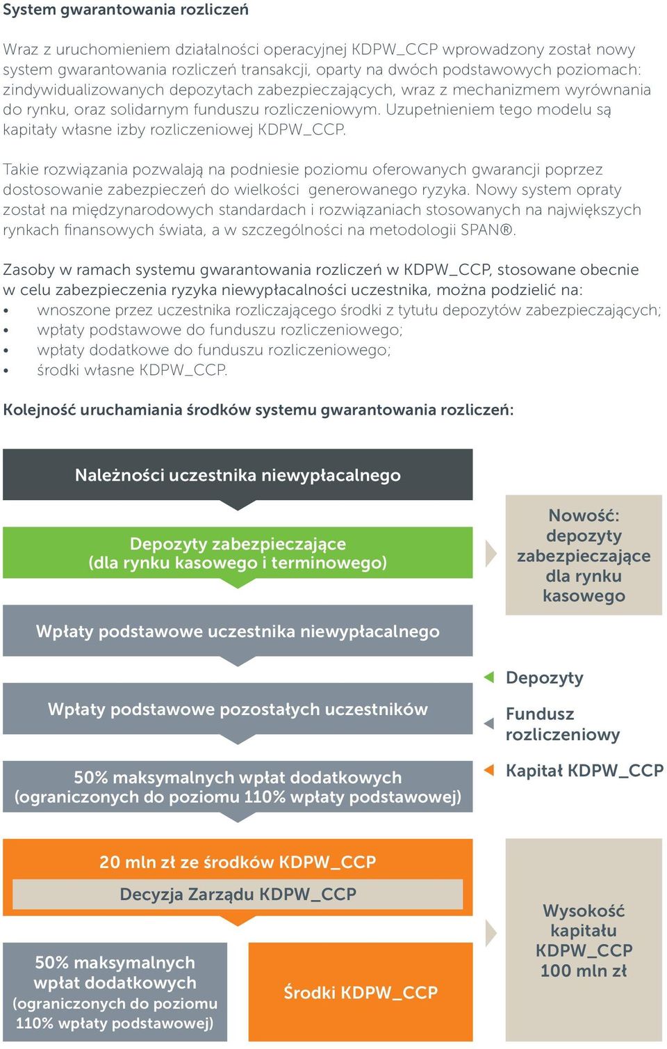 Uzupełnieniem tego modelu są kapitały własne izby rozliczeniowej KDPW_CCP.
