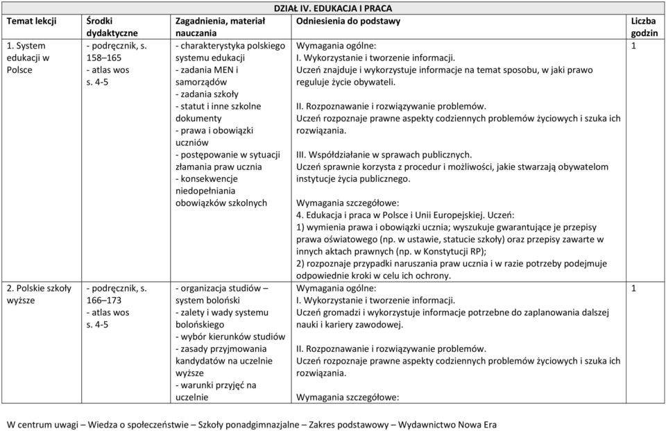 postępowanie w sytuacji złamania praw ucznia - konsekwencje niedopełniania obowiązków szkolnych - organizacja studiów system bolooski - zalety i wady systemu bolooskiego - wybór kierunków studiów -