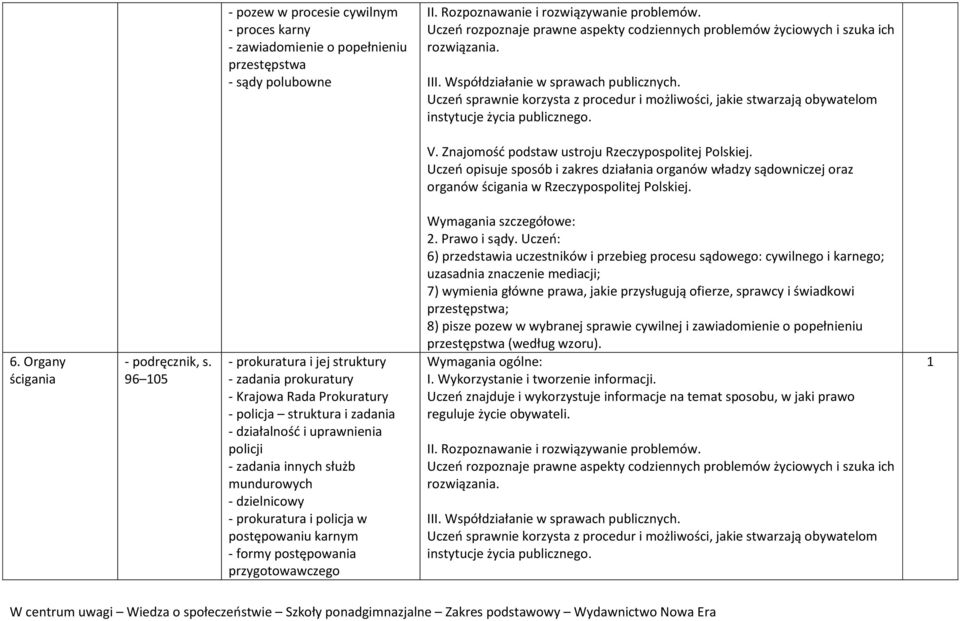 Organy ścigania 96 05 - prokuratura i jej struktury - zadania prokuratury - Krajowa Rada Prokuratury - policja struktura i zadania - działalnośd i uprawnienia policji - zadania innych służb
