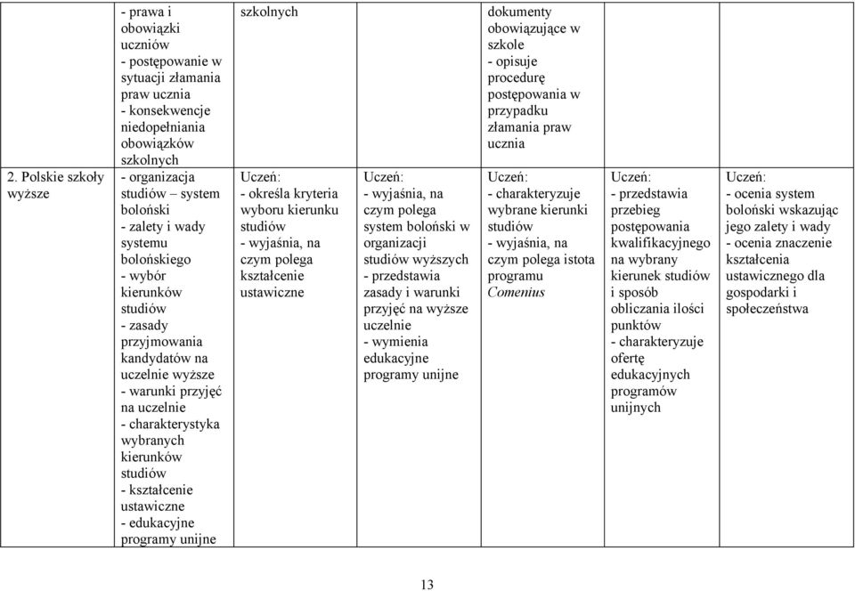 - edukacyjne programy unijne szkolnych - określa kryteria wyboru kierunku studiów, na czym polega kształcenie ustawiczne, na czym polega system boloński w organizacji studiów wyższych zasady i