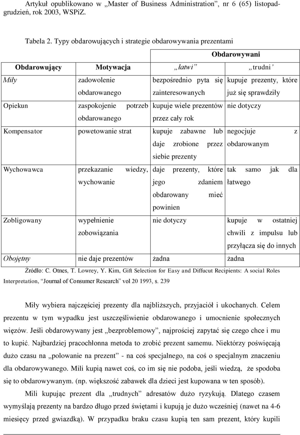 już się sprawdziły Opiekun zaspokojenie potrzeb kupuje wiele prezentów nie dotyczy obdarowanego przez cały rok Kompensator powetowanie strat kupuje zabawne lub negocjuje z daje zrobione przez