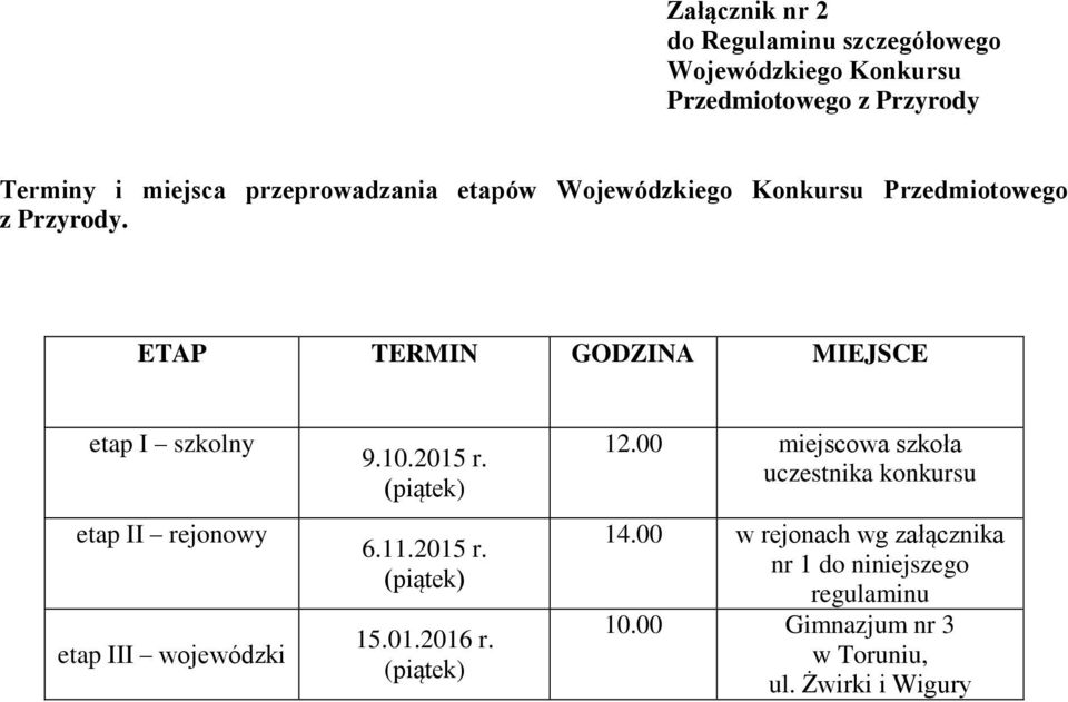ETAP TERMIN GODZINA MIEJSCE etap I szkolny etap II rejonowy etap III wojewódzki 9.10.2015 r. (piątek) 6.11.2015 r. (piątek) 15.