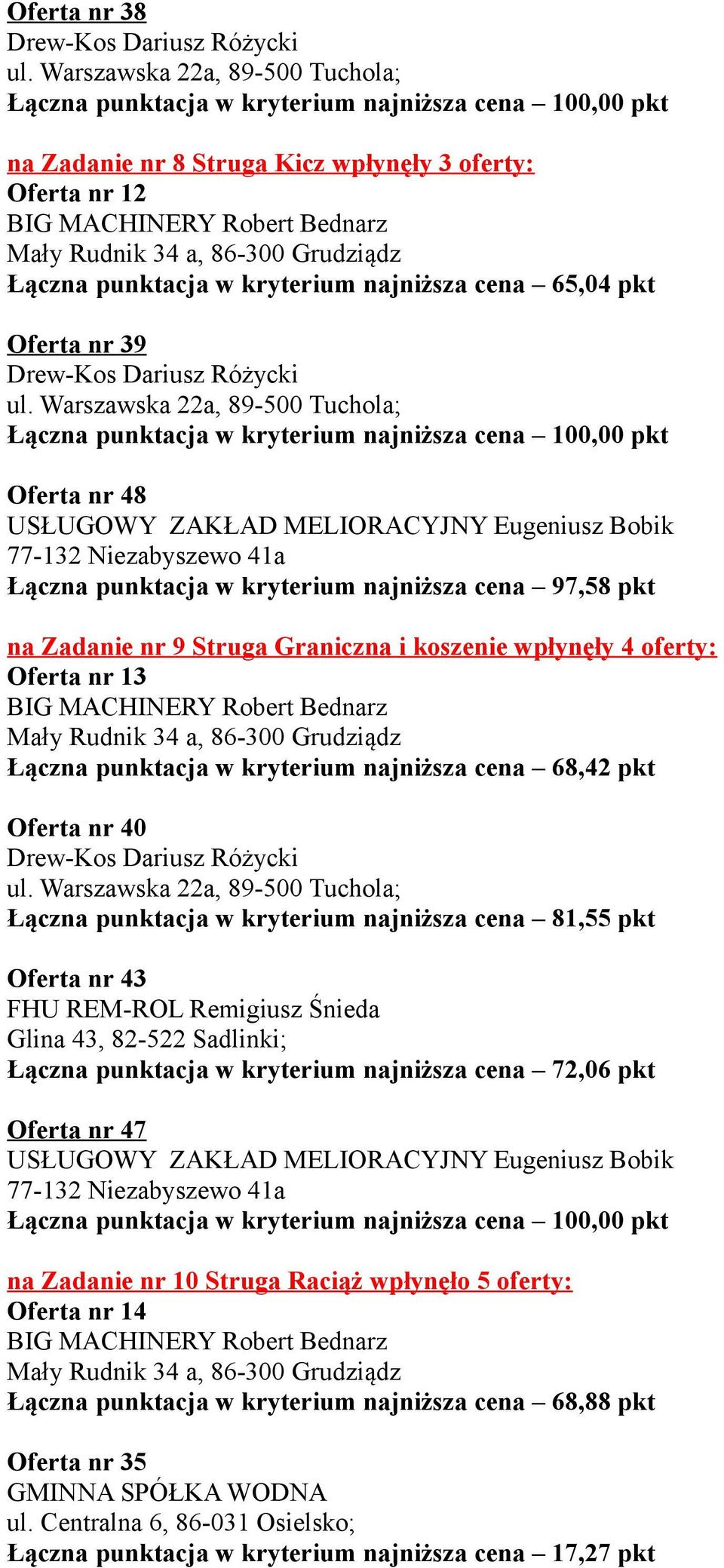 najniższa cena 81,55 pkt Oferta nr 43 FHU REM-ROL Remigiusz Śnieda Glina 43, 82-522 Sadlinki; Łączna punktacja w kryterium najniższa cena 72,06 pkt Oferta nr 47 na Zadanie nr 10 Struga Raciąż