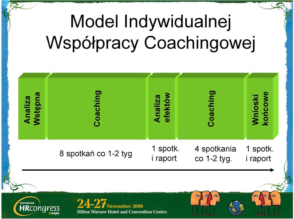 Coaching Wnioski końcowe 8 spotkań co 1-2 tyg 1