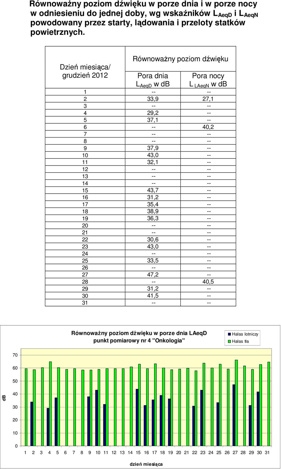 32,1 -- 12 -- -- 13 -- -- 14 -- -- 15 43,7 -- 16 31,2 -- 17 35,4 -- 18 38,9 -- 19 36,3 -- 20 -- -- 21 -- -- 22 30,6 -- 23 43,0 -- 24 -- -- 25 33,5 -- 26 -- -- 27 47,2 -- 28 -- 40,5 29 31,2 -- 30 41,5