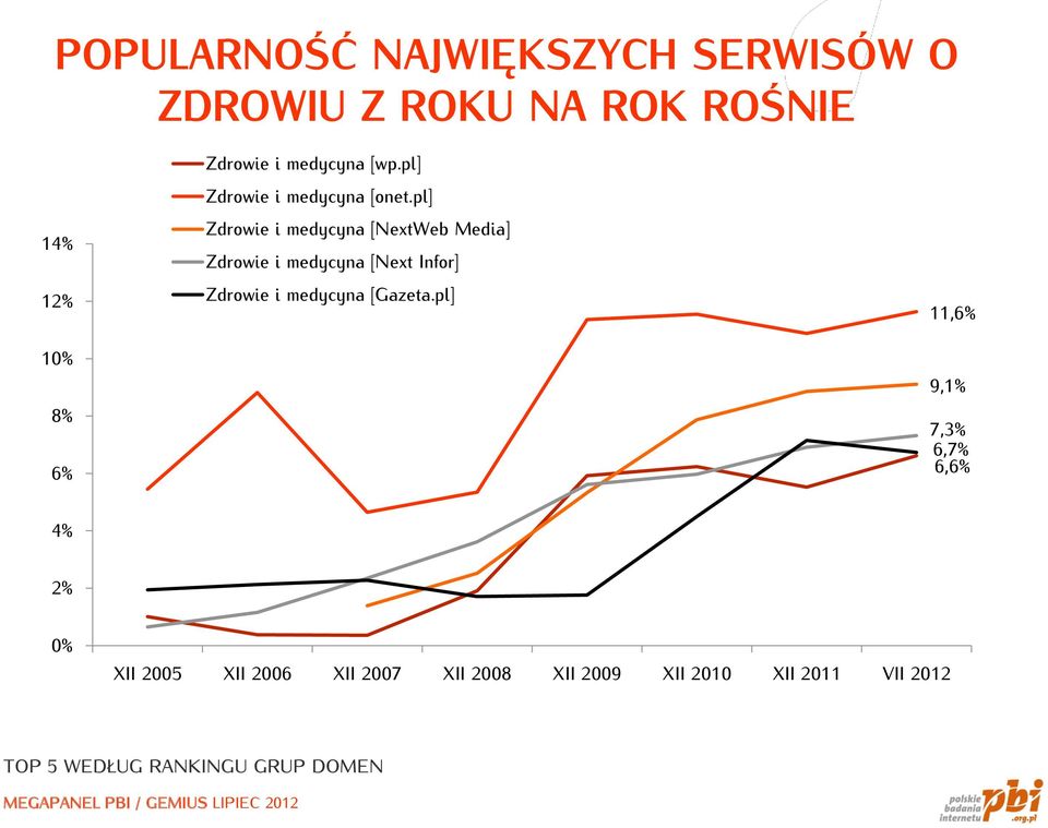 pl] Zdrowie i medycyna [NextWeb Media] Zdrowie i medycyna [Next Infor] Zdrowie i medycyna [Gazeta.