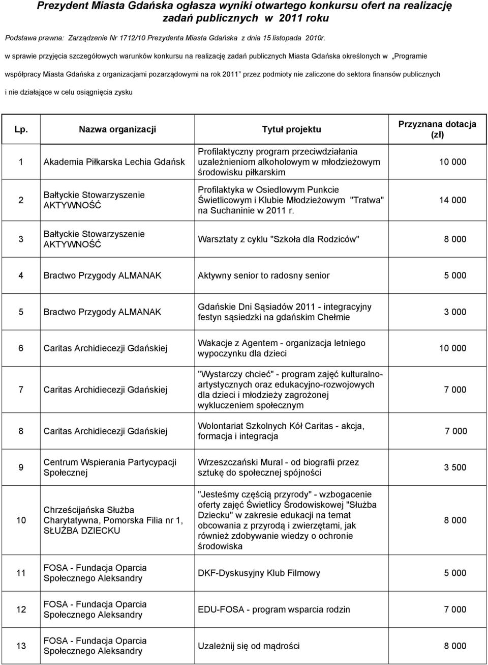 w sprawie przyjęcia szczegółowych warunków konkursu na realizację zadań publicznych Miasta Gdańska określonych w Programie współpracy Miasta Gdańska z organizacjami pozarządowymi na rok 2011 przez