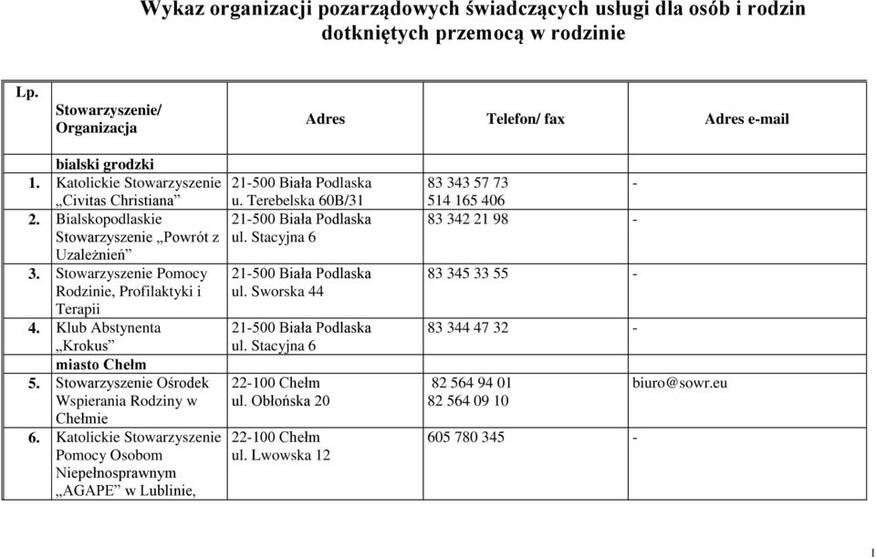 Stowarzyszenie Ośrodek Wspierania Rodziny w Chełmie 6. Katolickie Stowarzyszenie Pomocy Osobom Niepełnosprawnym AGAPE w Lublinie, 21500 Biała Podlaska u. Terebelska 60B/31 21500 Biała Podlaska ul.