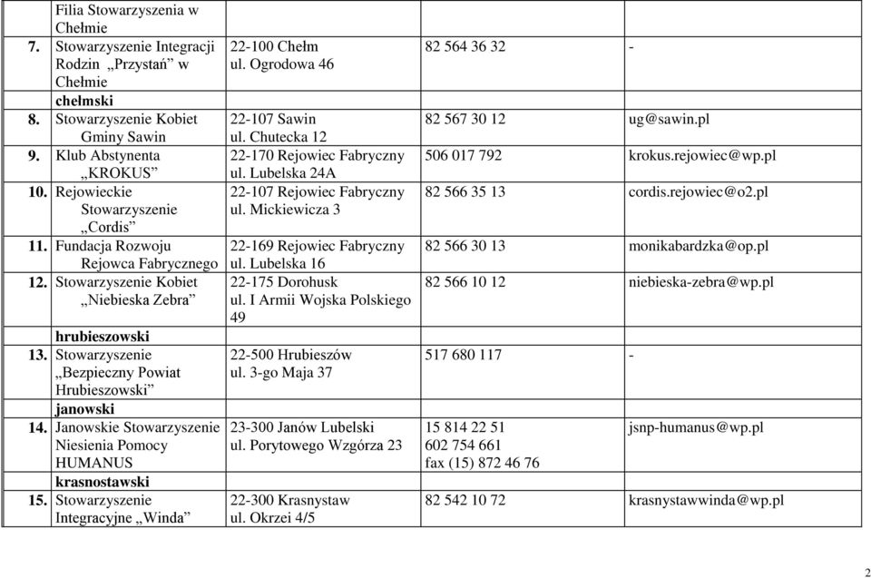 Janowskie Stowarzyszenie Niesienia Pomocy HUMANUS krasnostawski 15. Stowarzyszenie Integracyjne Winda 22100 Chełm ul. Ogrodowa 46 22107 Sawin ul. Chutecka 12 22170 Rejowiec Fabryczny ul.