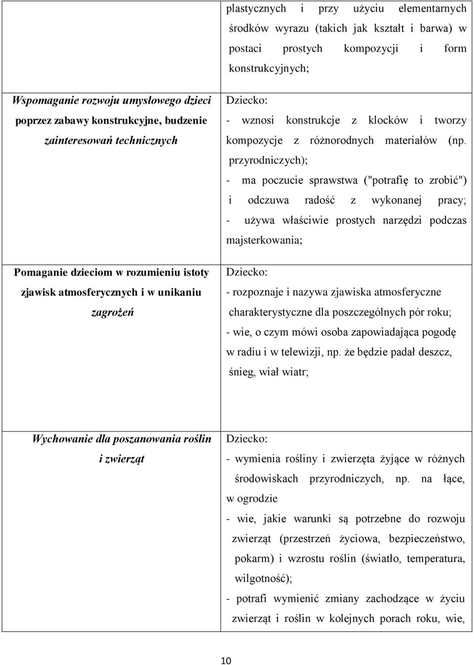 różnorodnych materiałów (np.