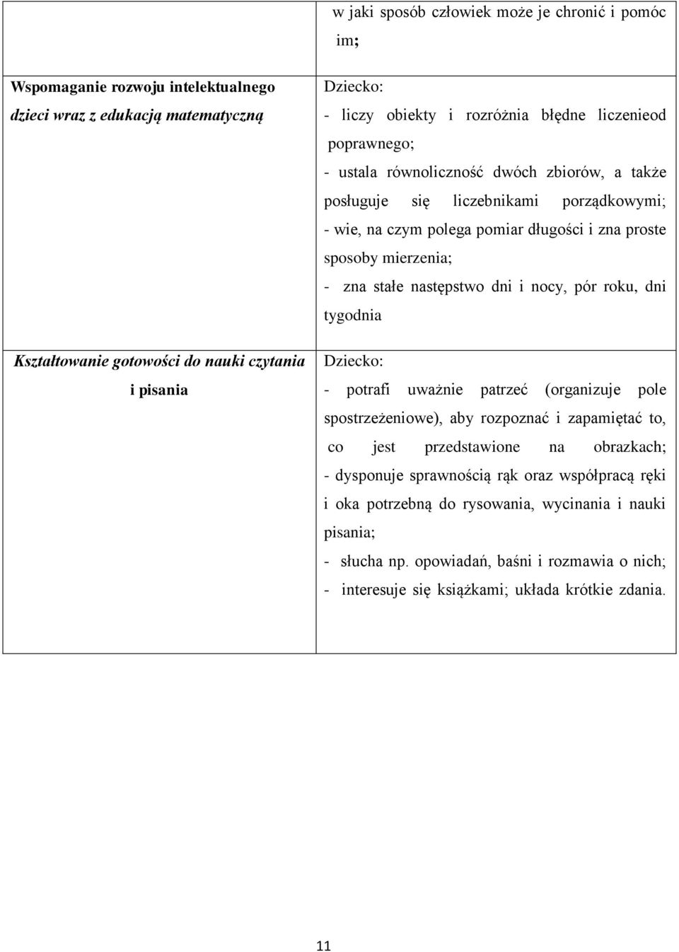 mierzenia; - zna stałe następstwo dni i nocy, pór roku, dni tygodnia - potrafi uważnie patrzeć (organizuje pole spostrzeżeniowe), aby rozpoznać i zapamiętać to, co jest przedstawione na