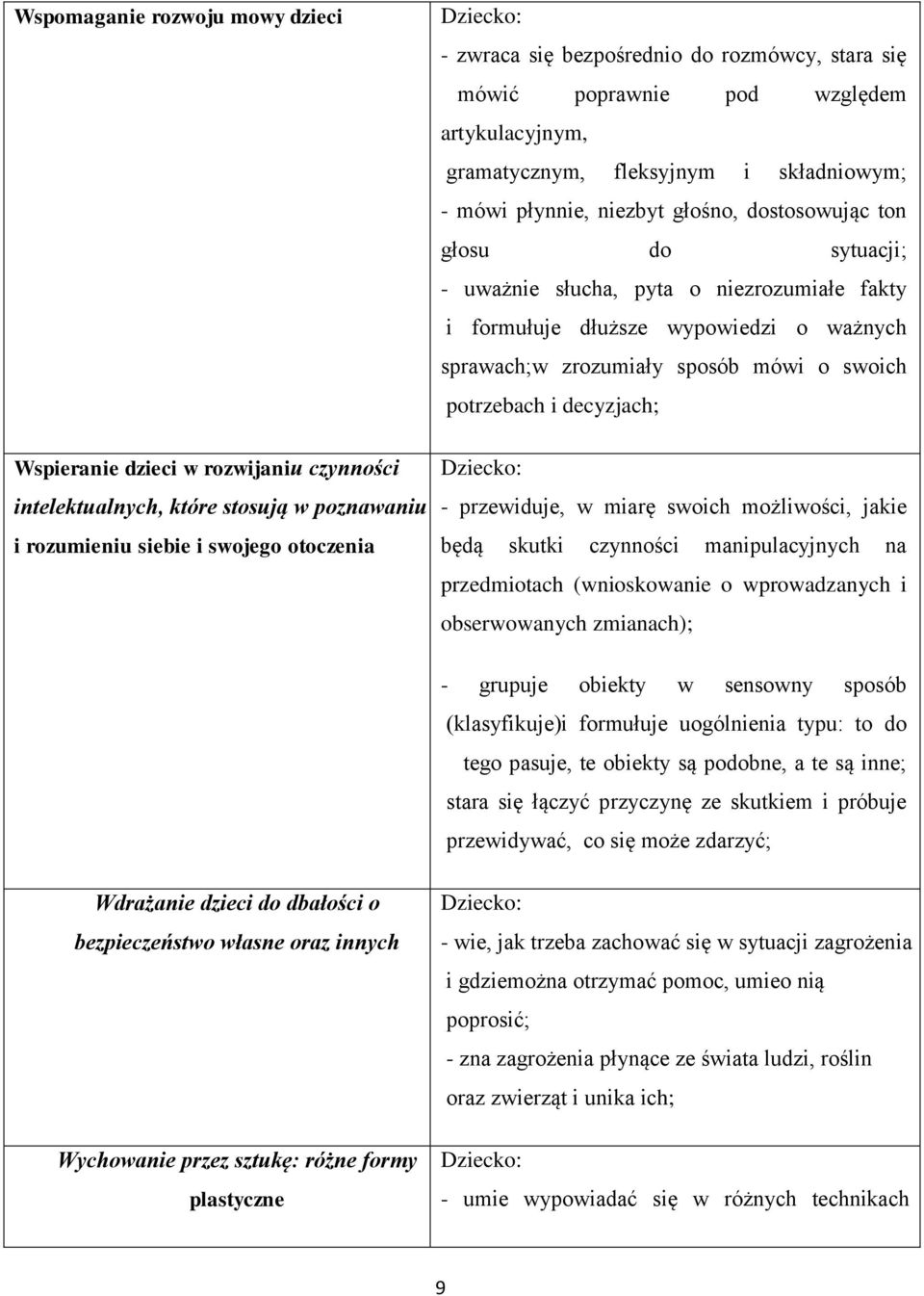 niezrozumiałe fakty i formułuje dłuższe wypowiedzi o ważnych sprawach;w zrozumiały sposób mówi o swoich potrzebach i decyzjach; - przewiduje, w miarę swoich możliwości, jakie będą skutki czynności
