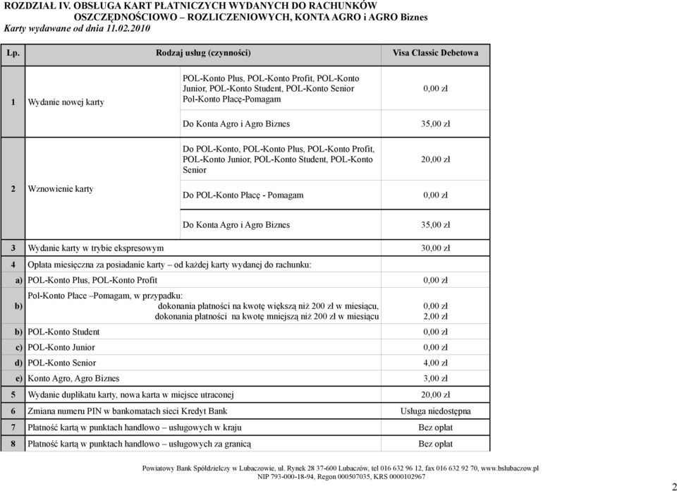 Agro Biznes 2 Wznowienie karty Do POL-Konto, POL-Konto Plus, POL-Konto Profit, POL-Konto Junior, POL-Konto Student, POL-Konto Senior Do POL-Konto Płacę - Pomagam 2 Do Konta Agro i Agro Biznes 3