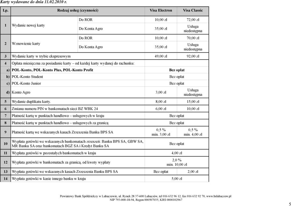 karty w trybie ekspresowym 49,00 zł 92,00 zł 4 Opłata miesięczna za posiadanie karty od każdej karty wydanej do rachunku: a) POL-Konto, POL-Konto Plus, POL-Konto Profit Bez opłat b) POL-Konto Student