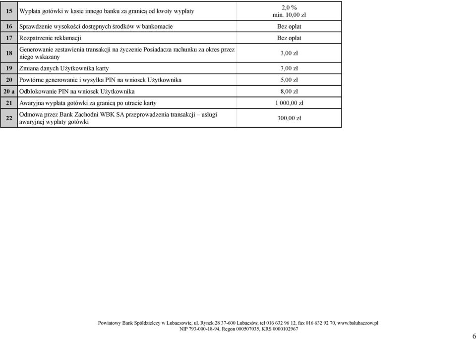 życzenie Posiadacza rachunku za okres przez niego wskazany 3,00 zł 19 Zmiana danych Użytkownika karty 3,00 zł 20 Powtórne generowanie i wysyłka PIN na