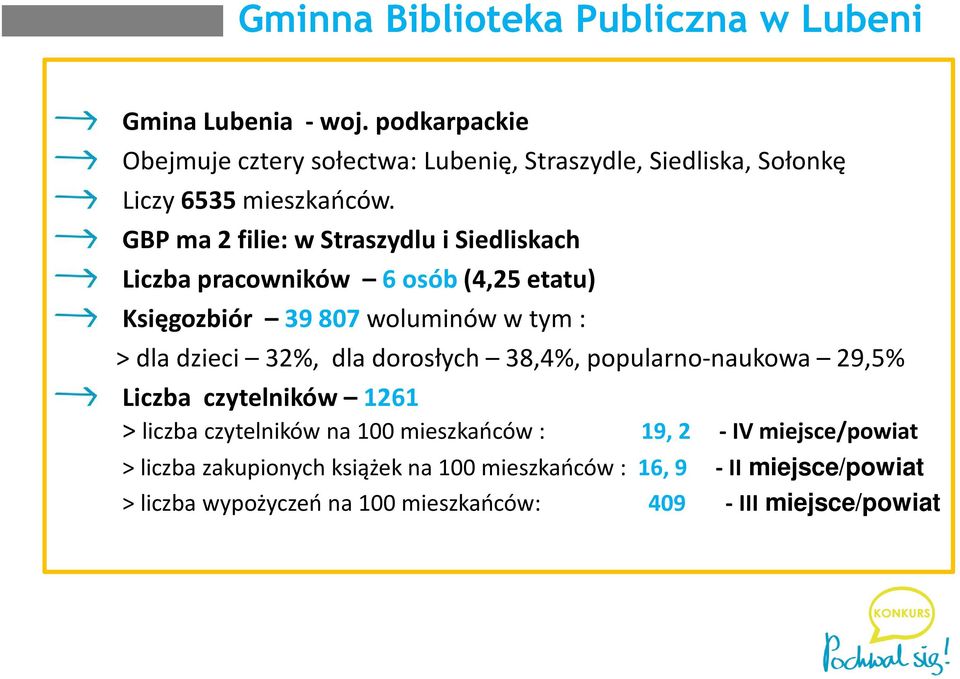 32%, dla dorosłych 38,4%, popularno-naukowa 29,5% Liczba czytelników 1261 > liczba czytelników na 100 mieszkańców : 19, 2 - IV