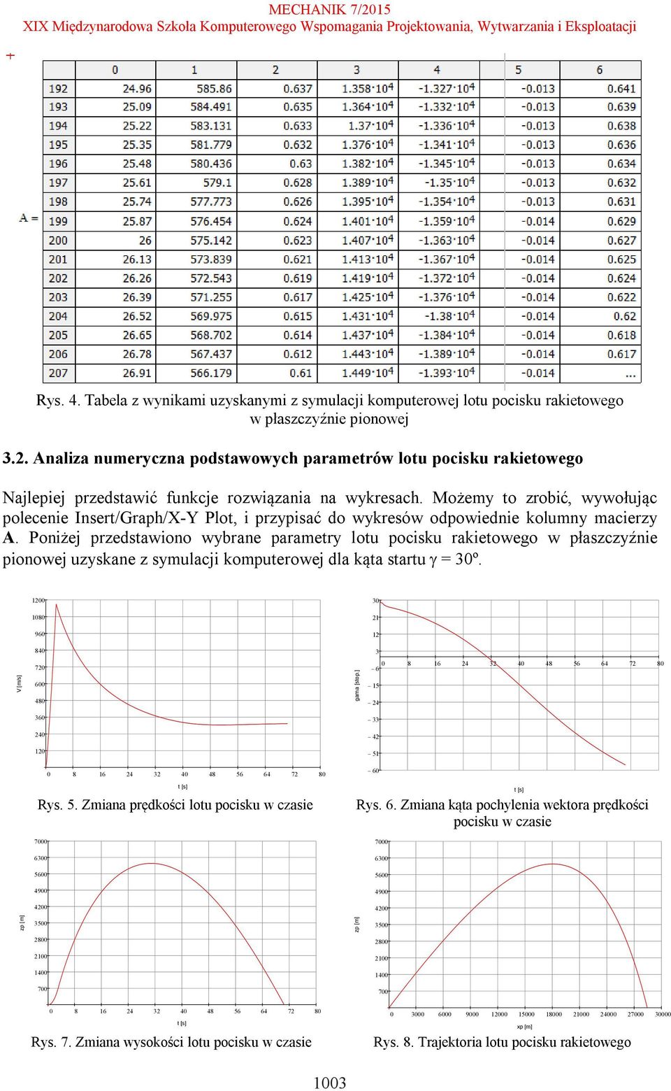 Możemy to zrobić, wywołując polecenie Insert/Graph/X-Y Plot, i przypisać do wykresów odpowiednie kolumny macierzy A.
