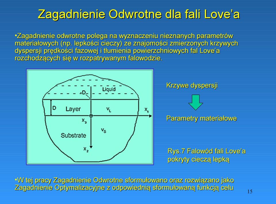 rozchodzących się w rozpatrywanym falowodzie. Krzywe dyspersji Parametry materiałowe Rys.