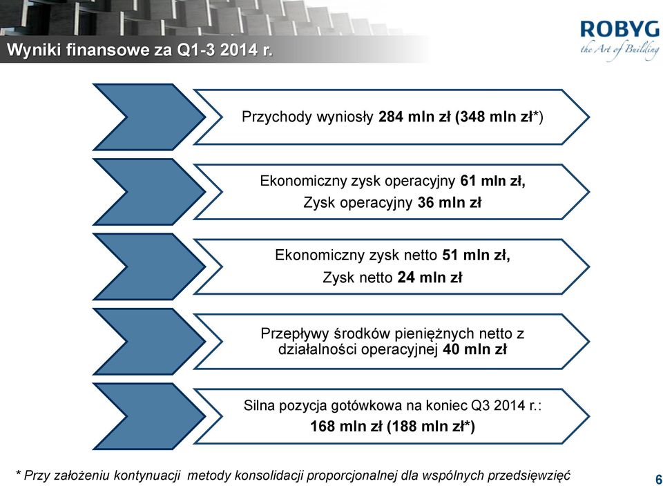 Ekonomiczny zysk netto 51 mln zł, Zysk netto 24 mln zł Przepływy środków pieniężnych netto z działalności