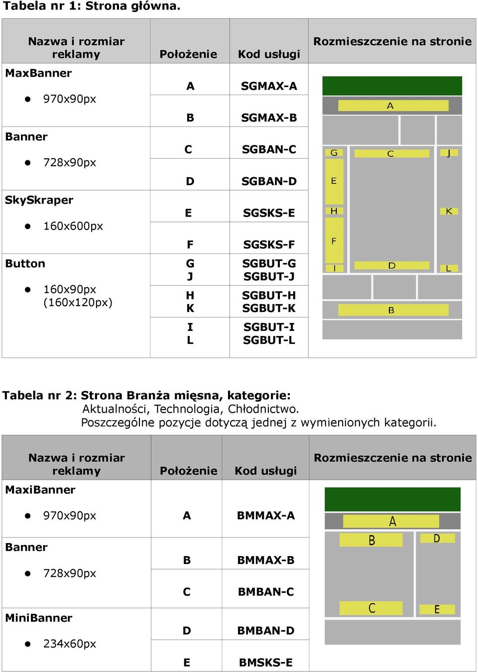 SGAN- SGAN- SGSKS- SGSKS-F SGUT-G SGUT-J SGUT-H SGUT-K SGUT-I SGUT-L Tabela nr 2: Strona ranża mięsna,